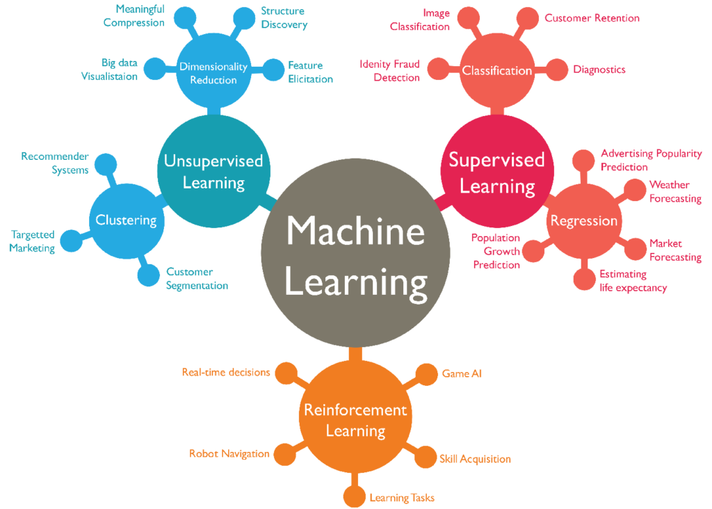 Machine Learning Course Training in Jalandhar